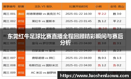 东莞红牛足球比赛直播全程回顾精彩瞬间与赛后分析